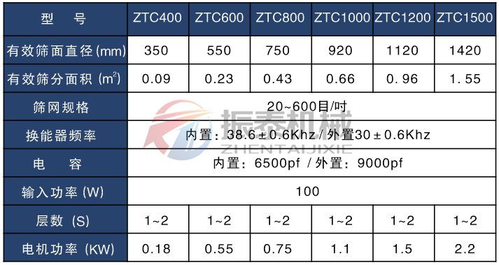 硅碳負極材料超聲波旋振篩技術參數(shù)表