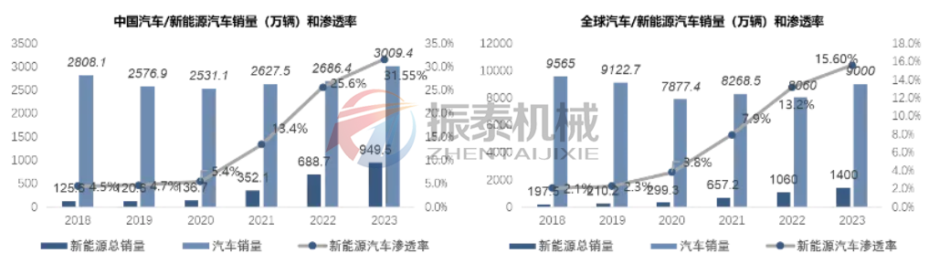 鋰離子電池正極材料性能對比：關(guān)鍵特性與應(yīng)用場景分析