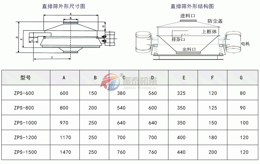 直排篩外形結(jié)構(gòu)及技術參數(shù)